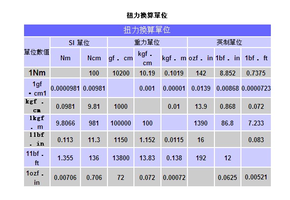 无刷电机kv值对照表图片